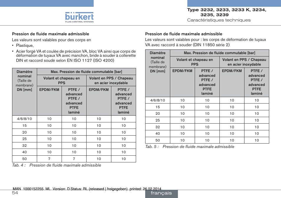 Français | Burkert Type 3239 User Manual | Page 54 / 70