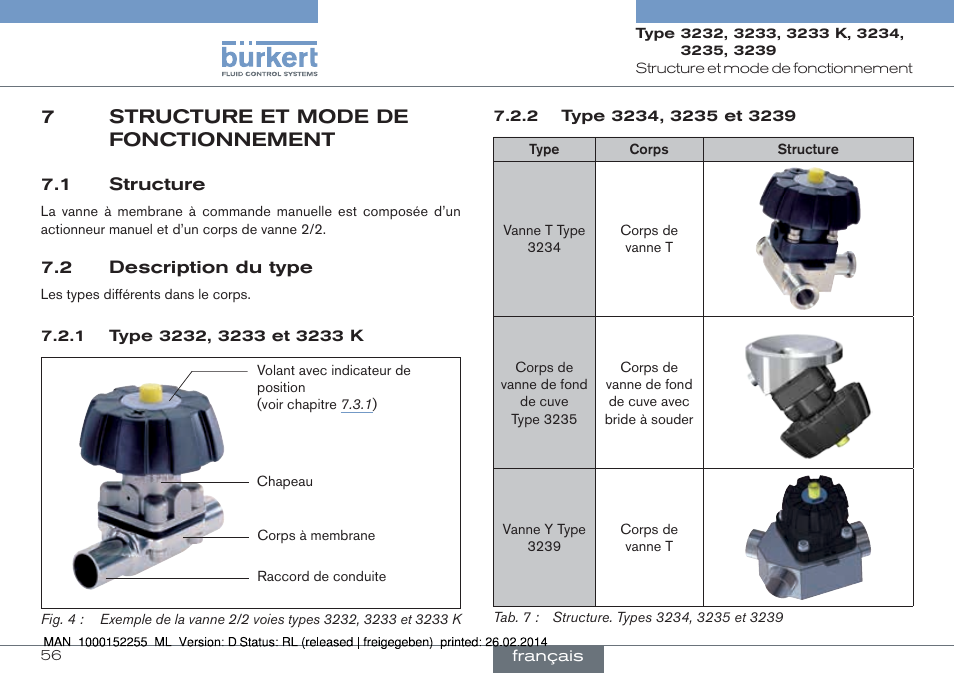 7 structure et mode de fonctionnement, 1 structure 7.2 description du type, 7structure et mode de fonctionnement | Burkert Type 3239 User Manual | Page 56 / 70