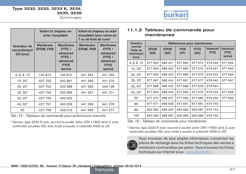 2 tableau de commande pour membranes, Français | Burkert Type 3239 User Manual | Page 67 / 70