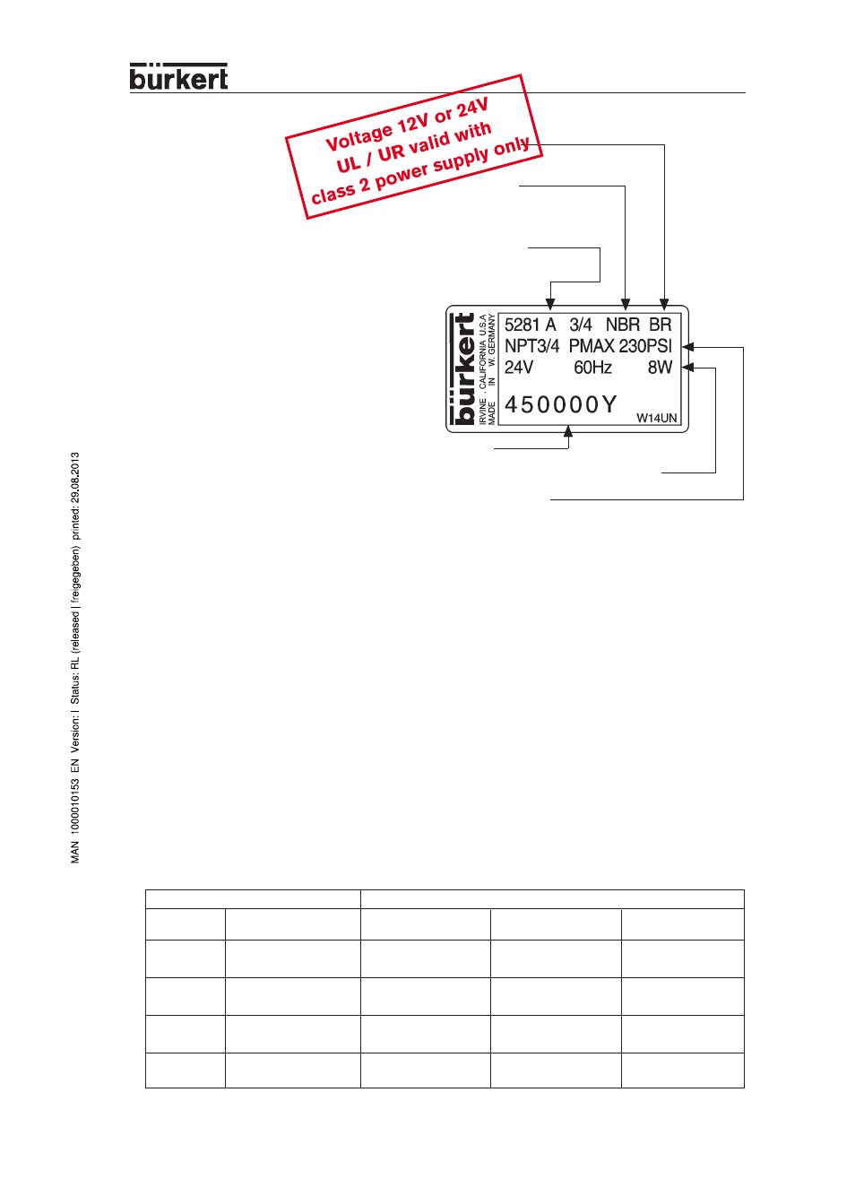 Burkert Type 5281 User Manual | 2 pages