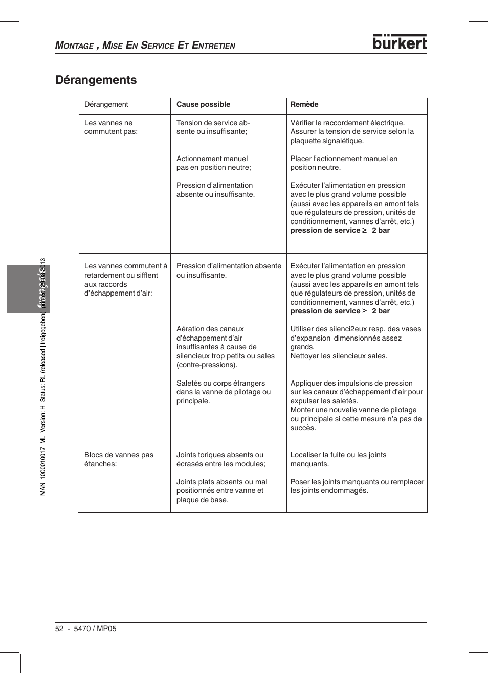 Dérangements, Français | Burkert Type 5470 User Manual | Page 54 / 56