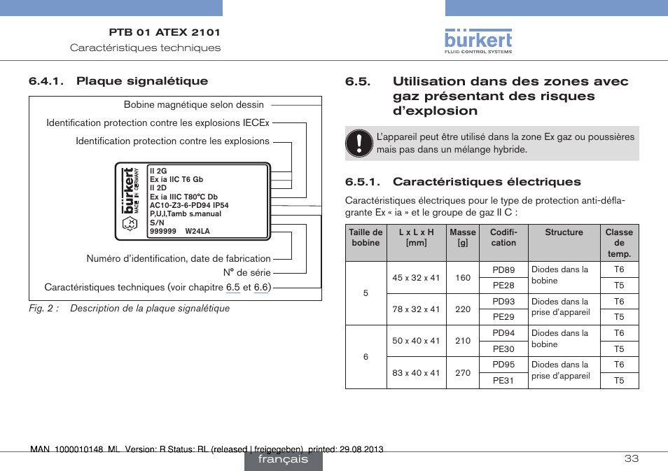 Plaque signalétique, Caractéristiques électriques, Français | Burkert Type 6013 User Manual | Page 33 / 40