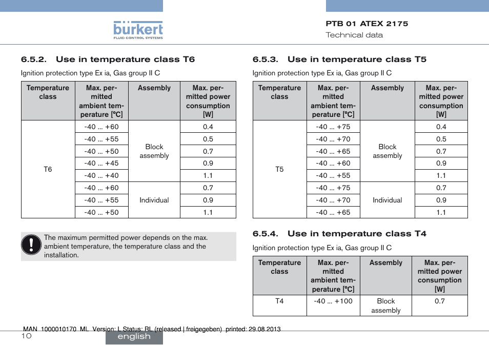 Burkert Type 6106 User Manual | Page 10 / 40