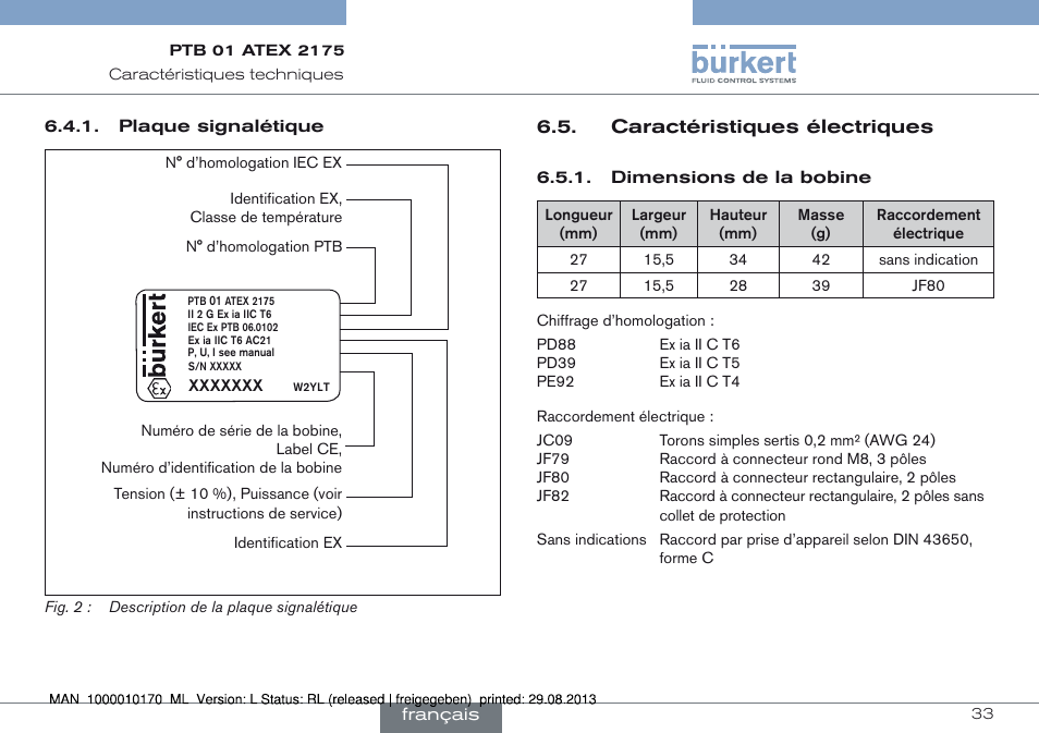 Caractéristiques électriques | Burkert Type 6106 User Manual | Page 33 / 40