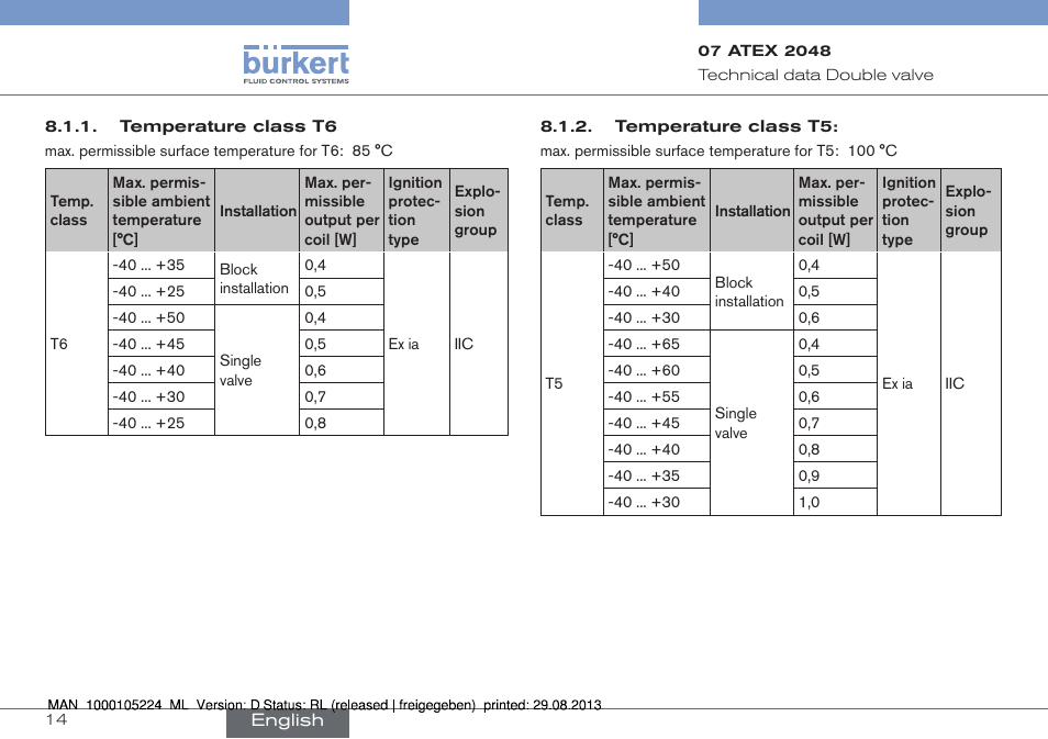 Burkert Type 6144 User Manual | Page 14 / 58