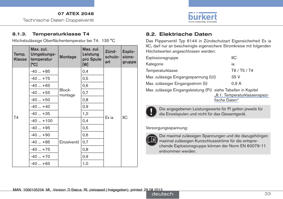 Elektrische daten | Burkert Type 6144 User Manual | Page 33 / 58