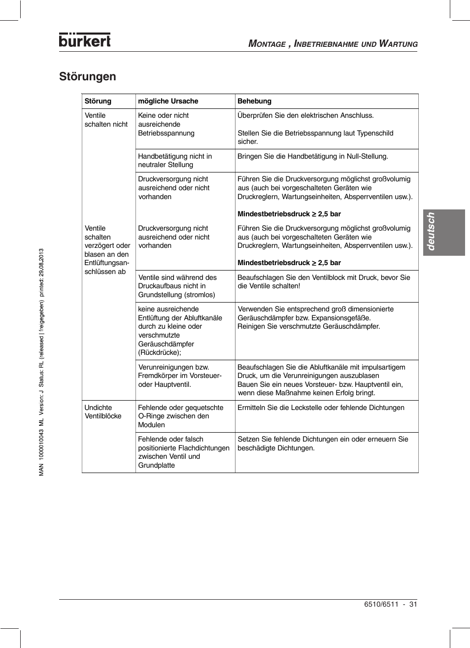 Störungen, Deutsc h | Burkert Type 6510 User Manual | Page 28 / 43