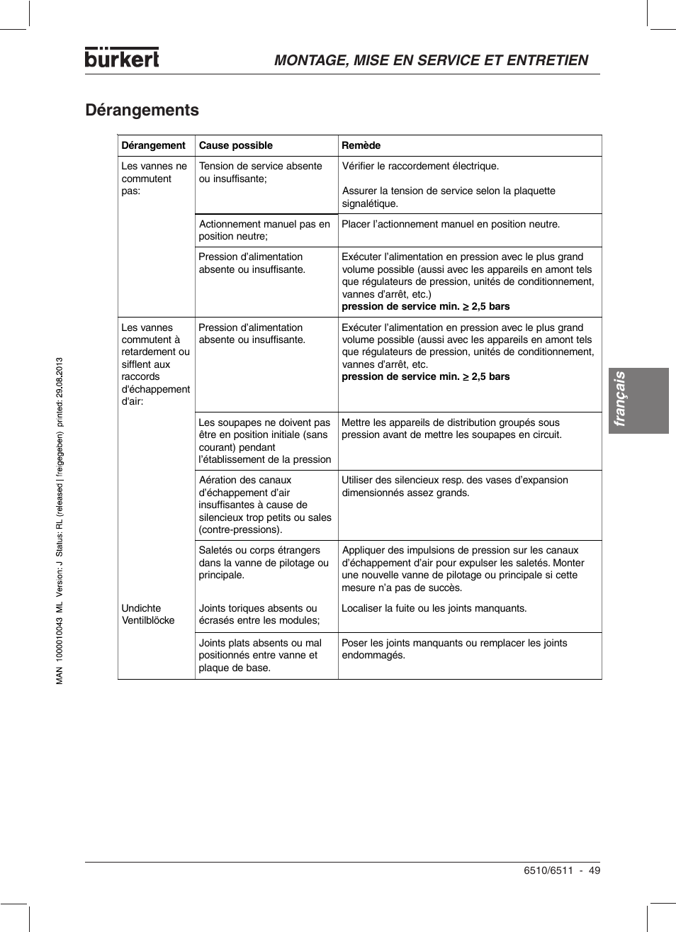 Dérangements, Montage, mise en service et entretien français | Burkert Type 6510 User Manual | Page 41 / 43