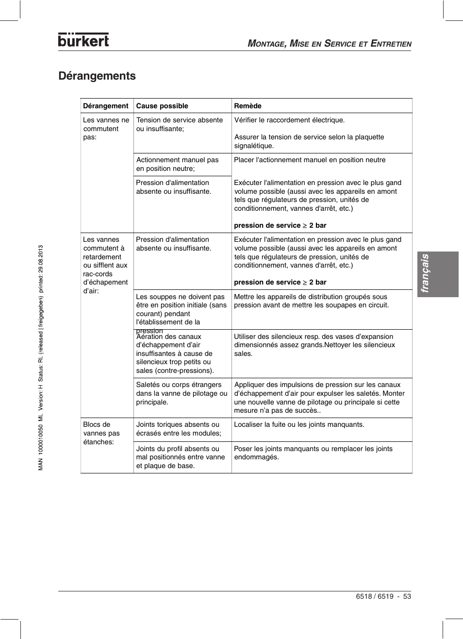 Dérangements, Français | Burkert Type 6519 User Manual | Page 55 / 57