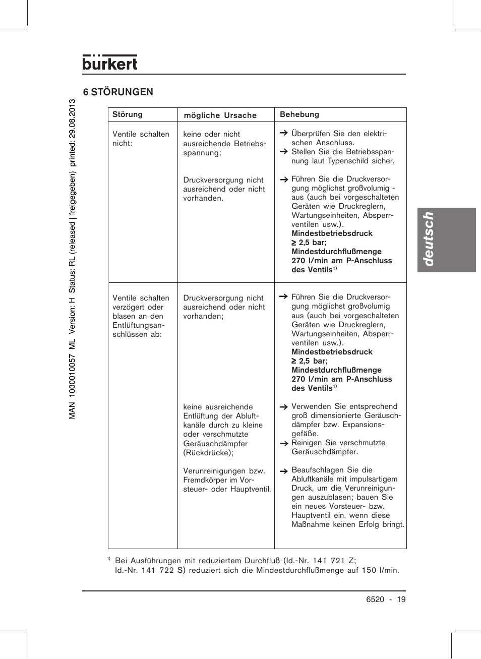 Deutsch, 6 störungen | Burkert Type 6520 User Manual | Page 21 / 33