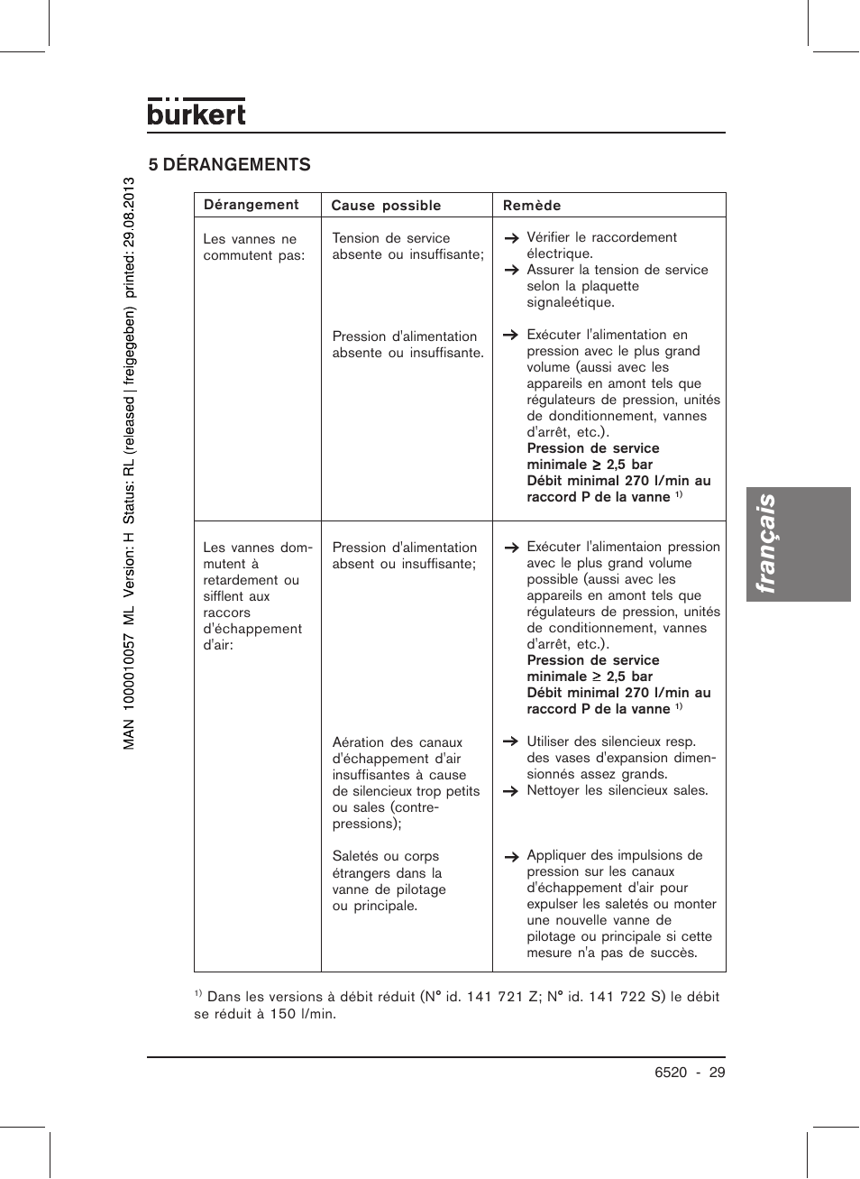 Français, 5 dérangements | Burkert Type 6520 User Manual | Page 31 / 33