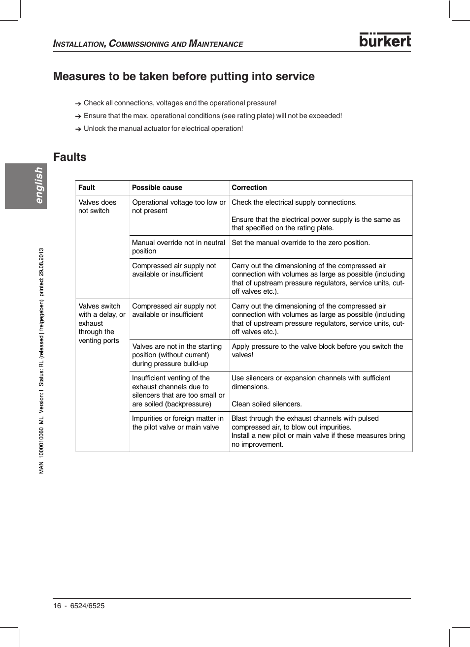 Measures to be taken before putting into service, Faults, English | Burkert Type 6525 User Manual | Page 18 / 57