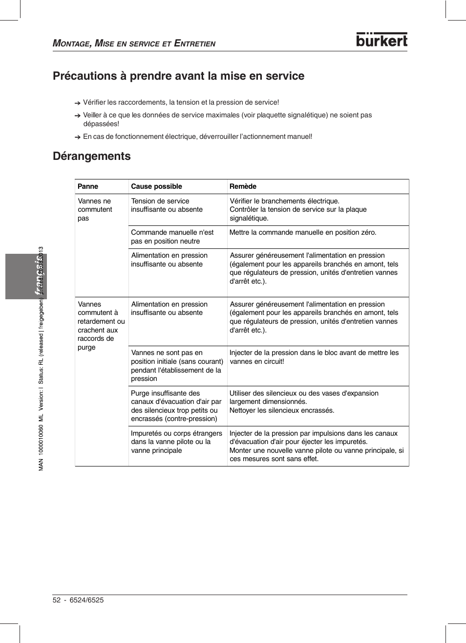 Précautions à prendre avant la mise en service, Dérangements, Français | Burkert Type 6525 User Manual | Page 54 / 57