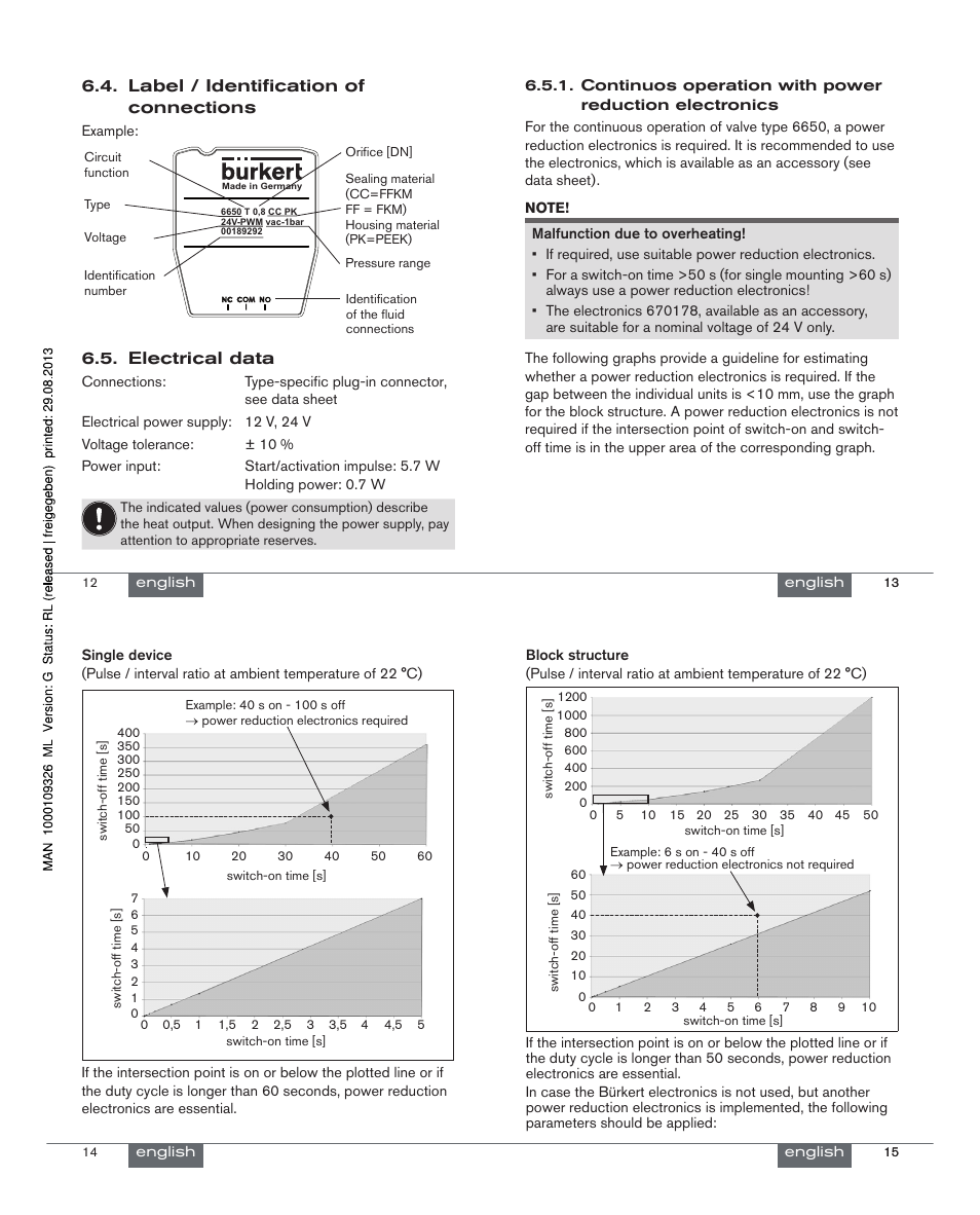 Label / identification of connections, Electrical data | Burkert Type 6650 User Manual | Page 4 / 21