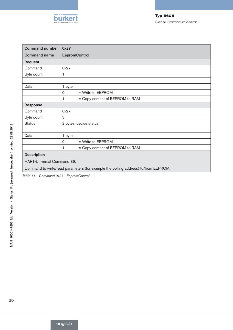 Burkert Type 8605 User Manual | Page 20 / 82