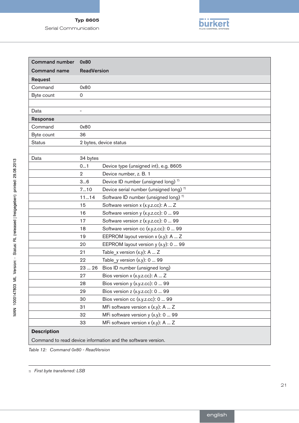 Burkert Type 8605 User Manual | Page 21 / 82