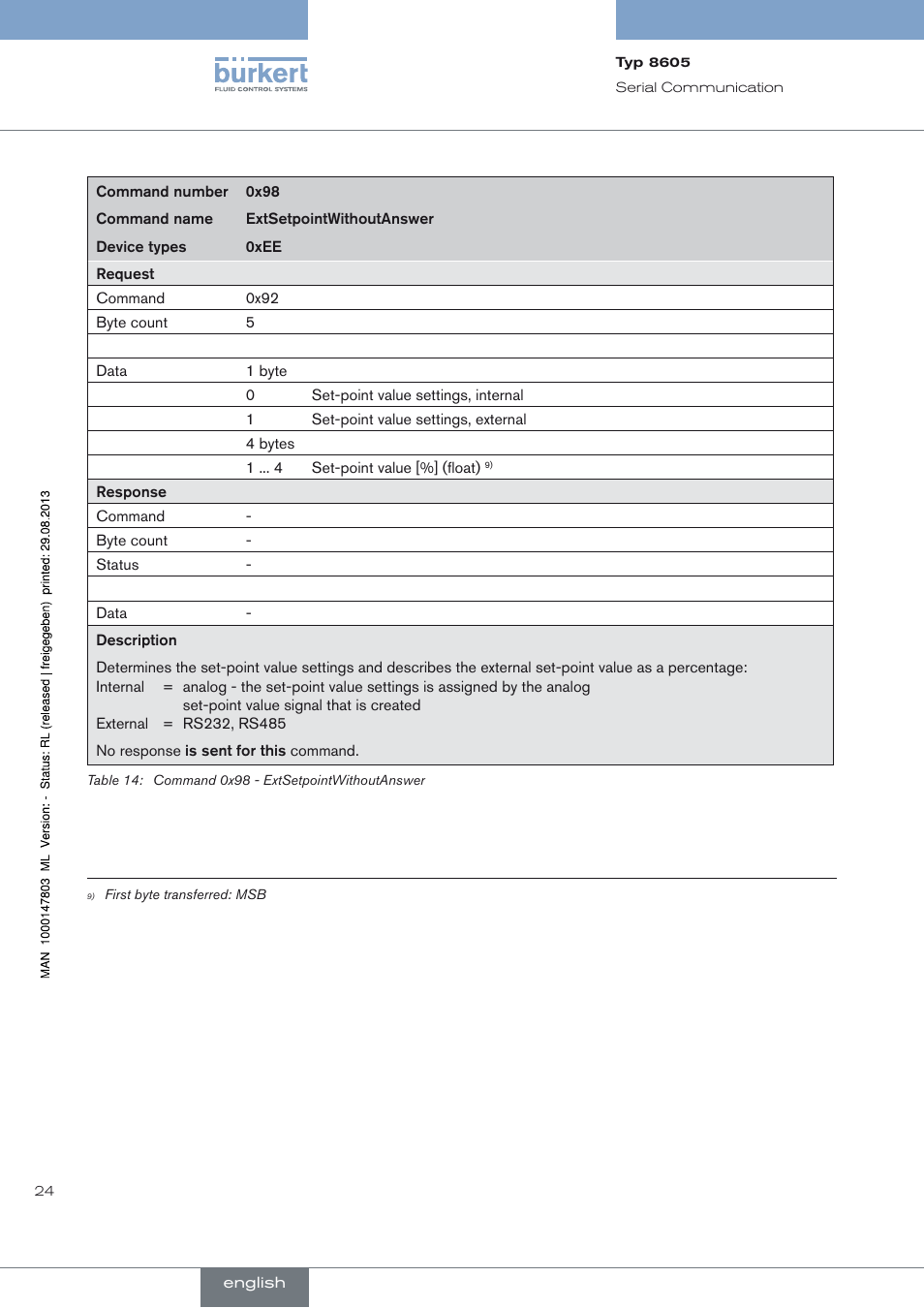 Burkert Type 8605 User Manual | Page 24 / 82