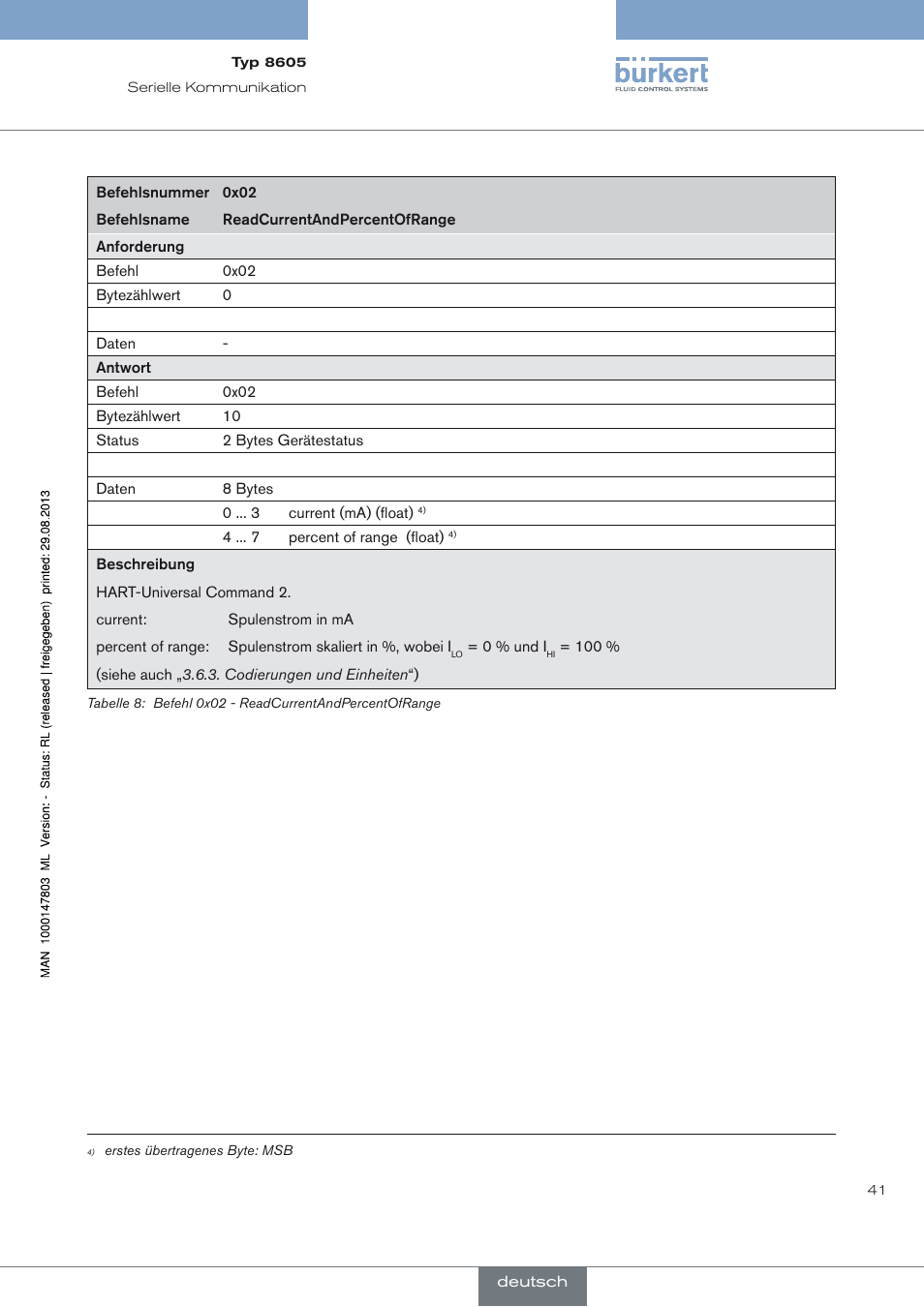 Burkert Type 8605 User Manual | Page 43 / 82