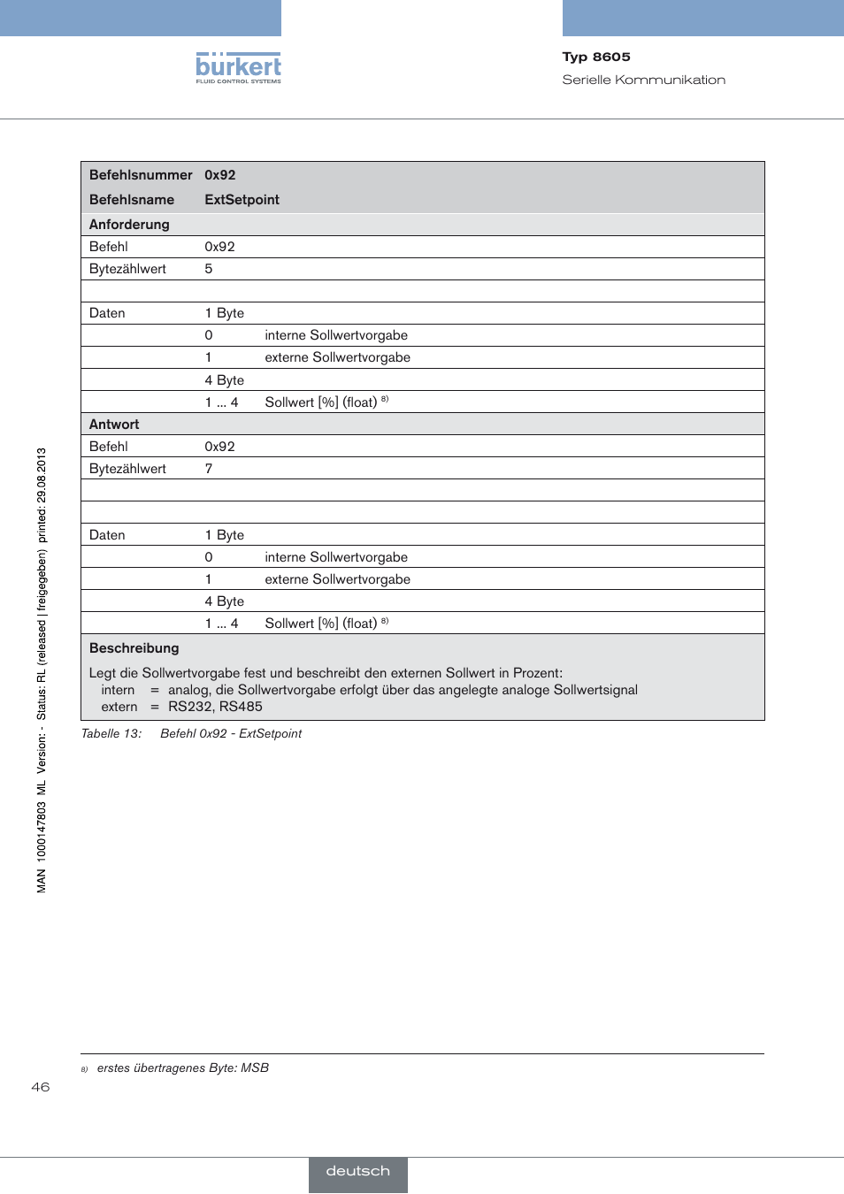 Burkert Type 8605 User Manual | Page 48 / 82