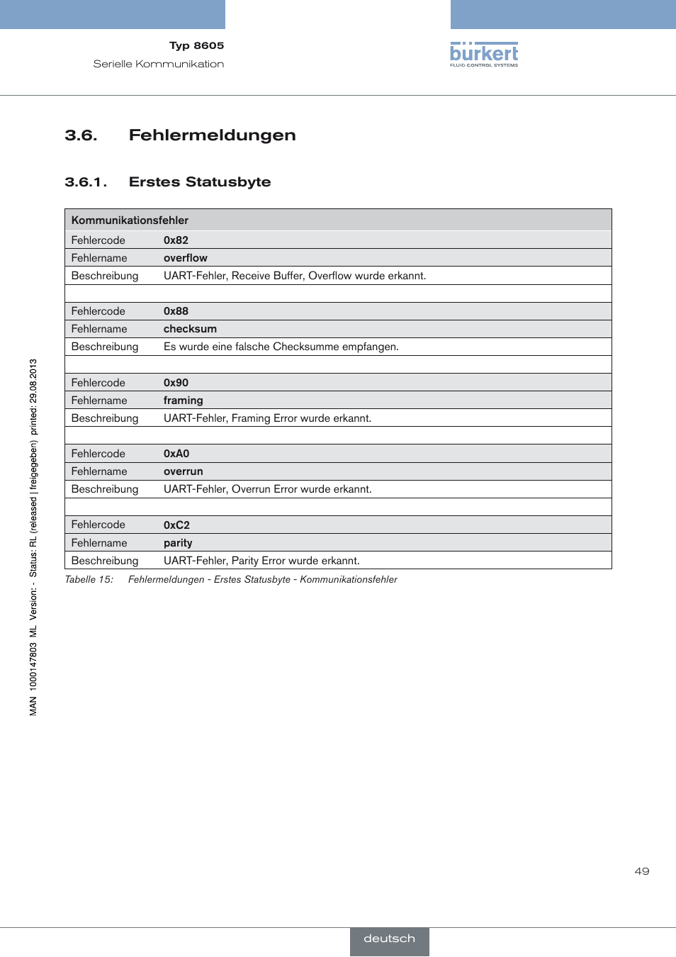 Fehlermeldungen | Burkert Type 8605 User Manual | Page 51 / 82