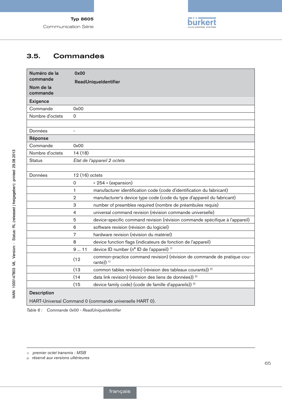 Commandes | Burkert Type 8605 User Manual | Page 67 / 82