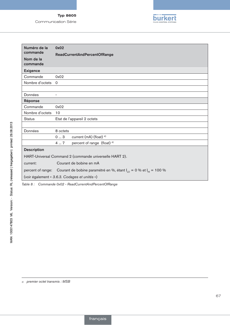 Burkert Type 8605 User Manual | Page 69 / 82