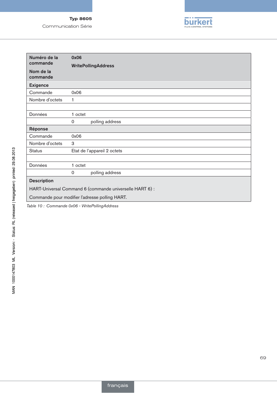 Burkert Type 8605 User Manual | Page 71 / 82