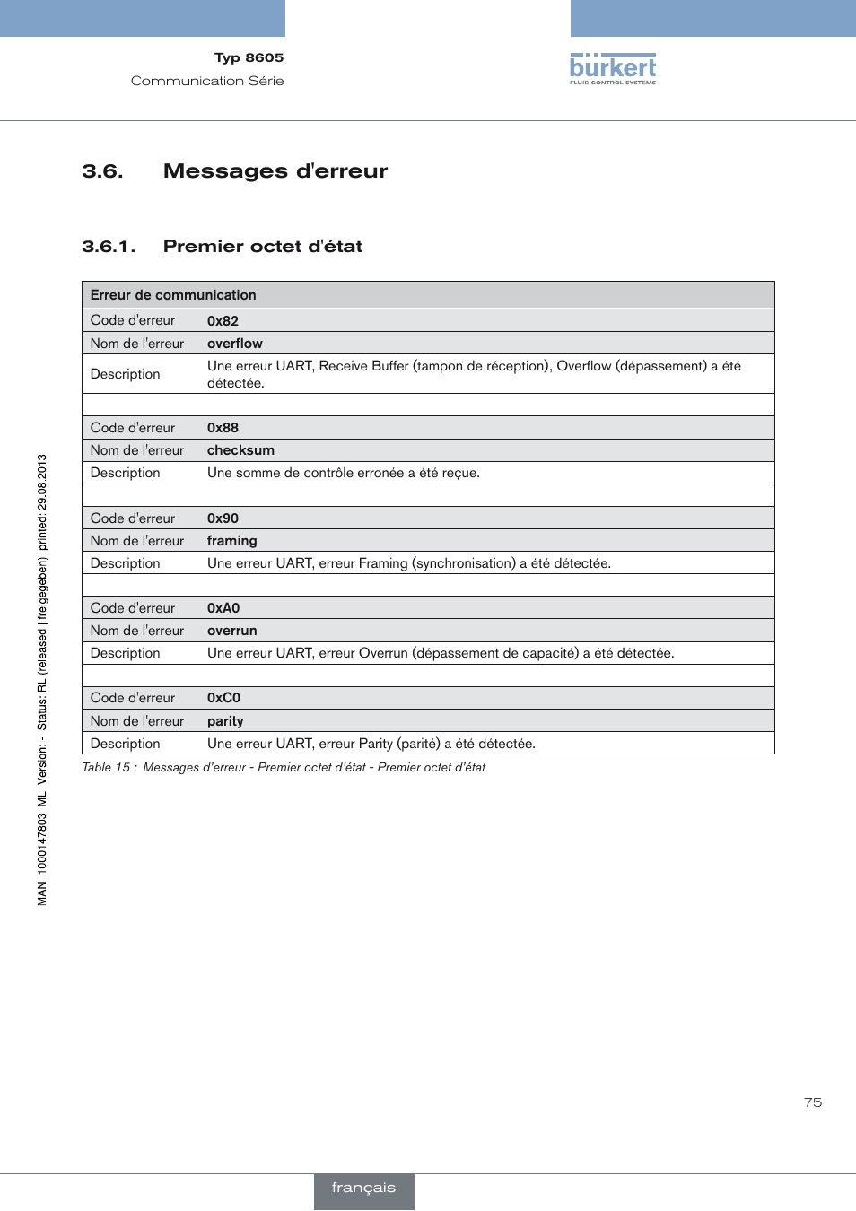 Messages d'erreur | Burkert Type 8605 User Manual | Page 77 / 82