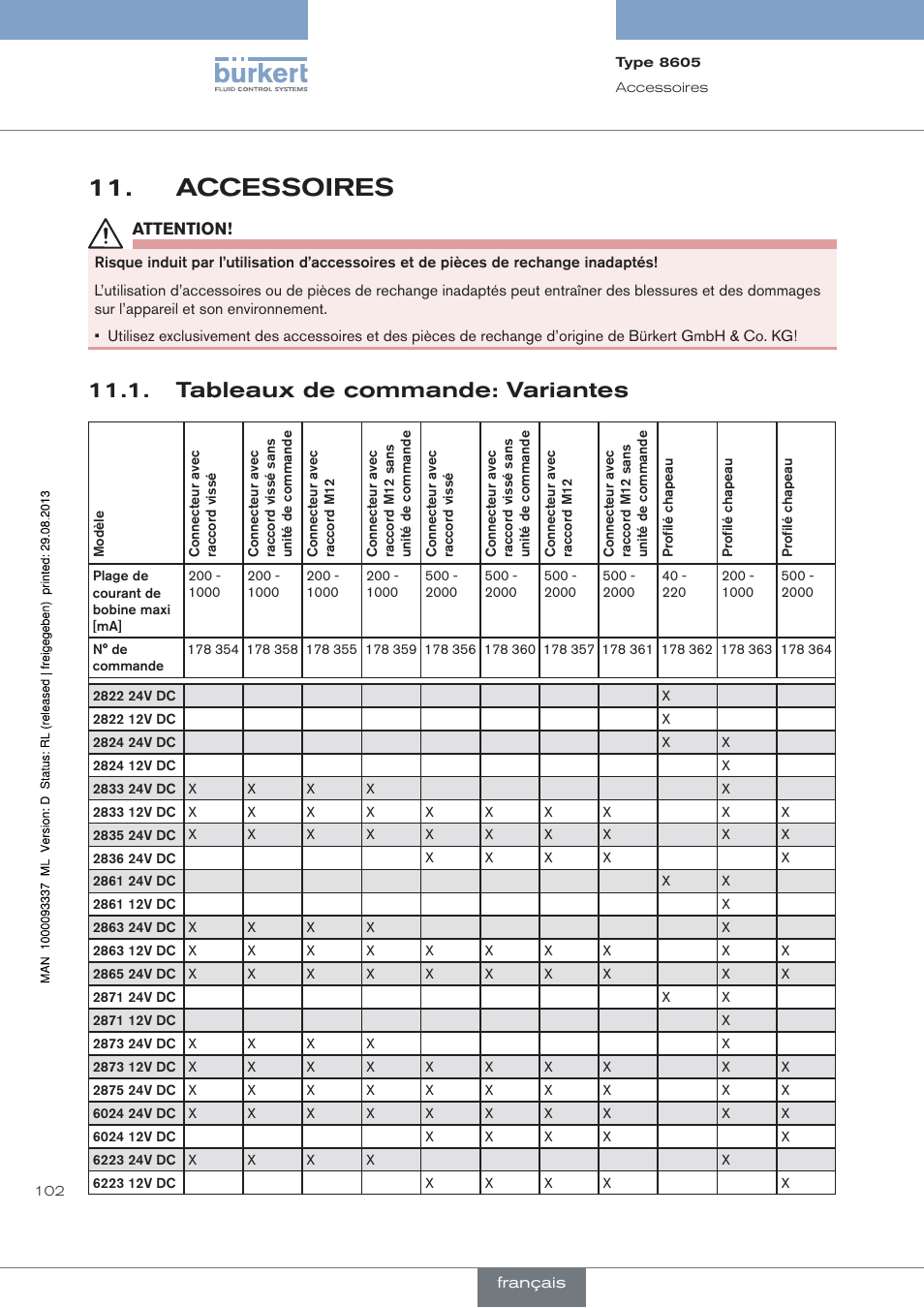 Accessoires, Tableaux de commande: variantes | Burkert Type 8605 User Manual | Page 102 / 108