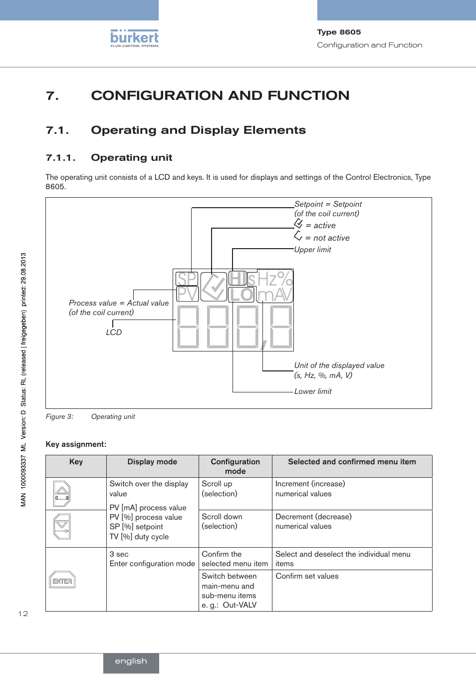 Configuration and function, Operating and display elements, Operating unit | Burkert Type 8605 User Manual | Page 12 / 108