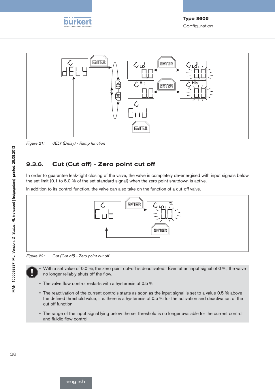 Cut (cut off) - zero point cut off | Burkert Type 8605 User Manual | Page 28 / 108