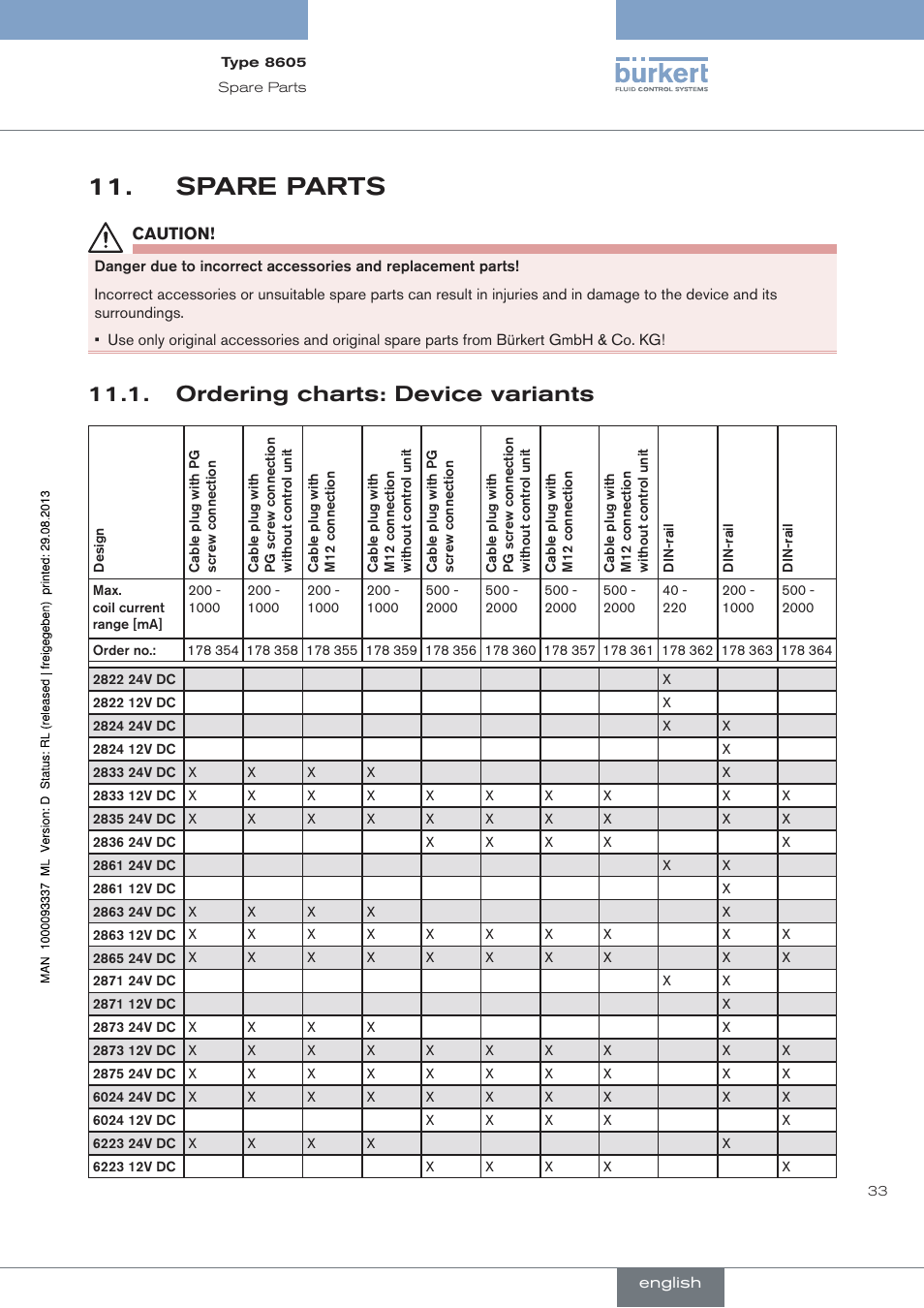 Spare parts, Ordering charts: device variants | Burkert Type 8605 User Manual | Page 33 / 108