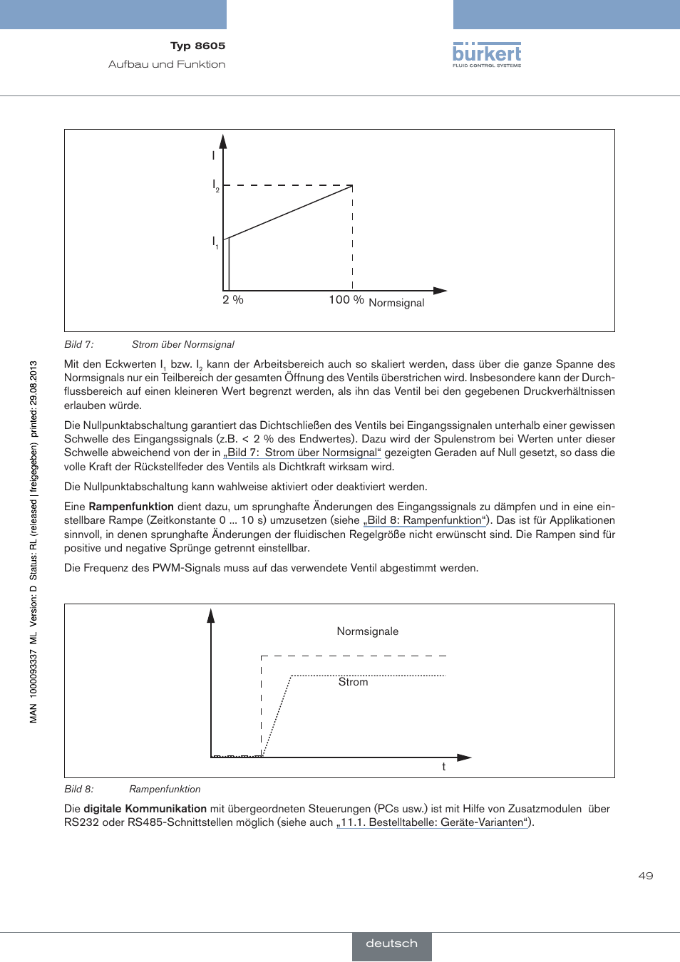 Bild 7, Strom über normsignal | Burkert Type 8605 User Manual | Page 49 / 108