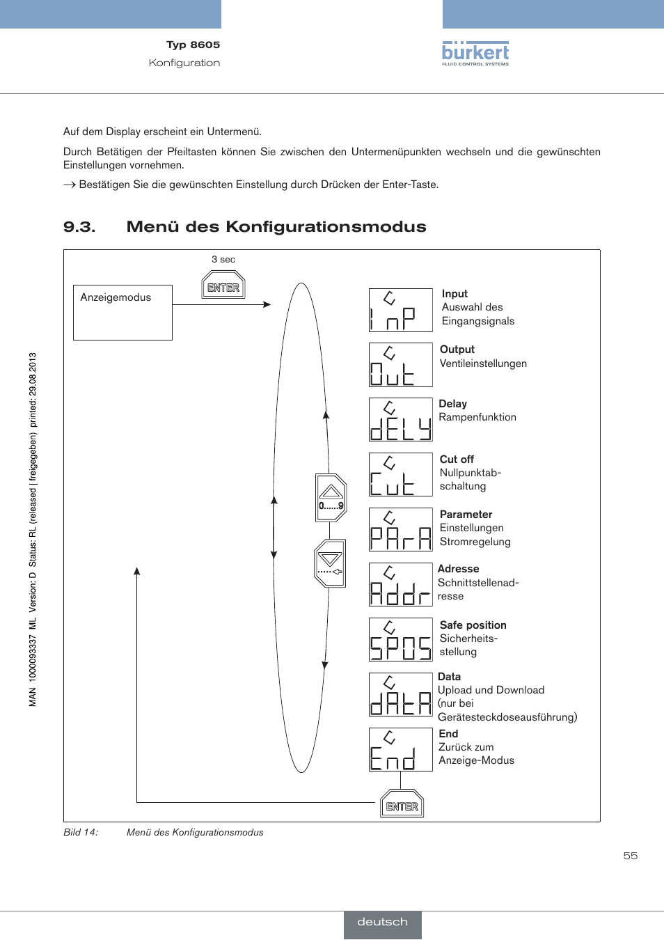 Menü des konfigurationsmodus | Burkert Type 8605 User Manual | Page 55 / 108