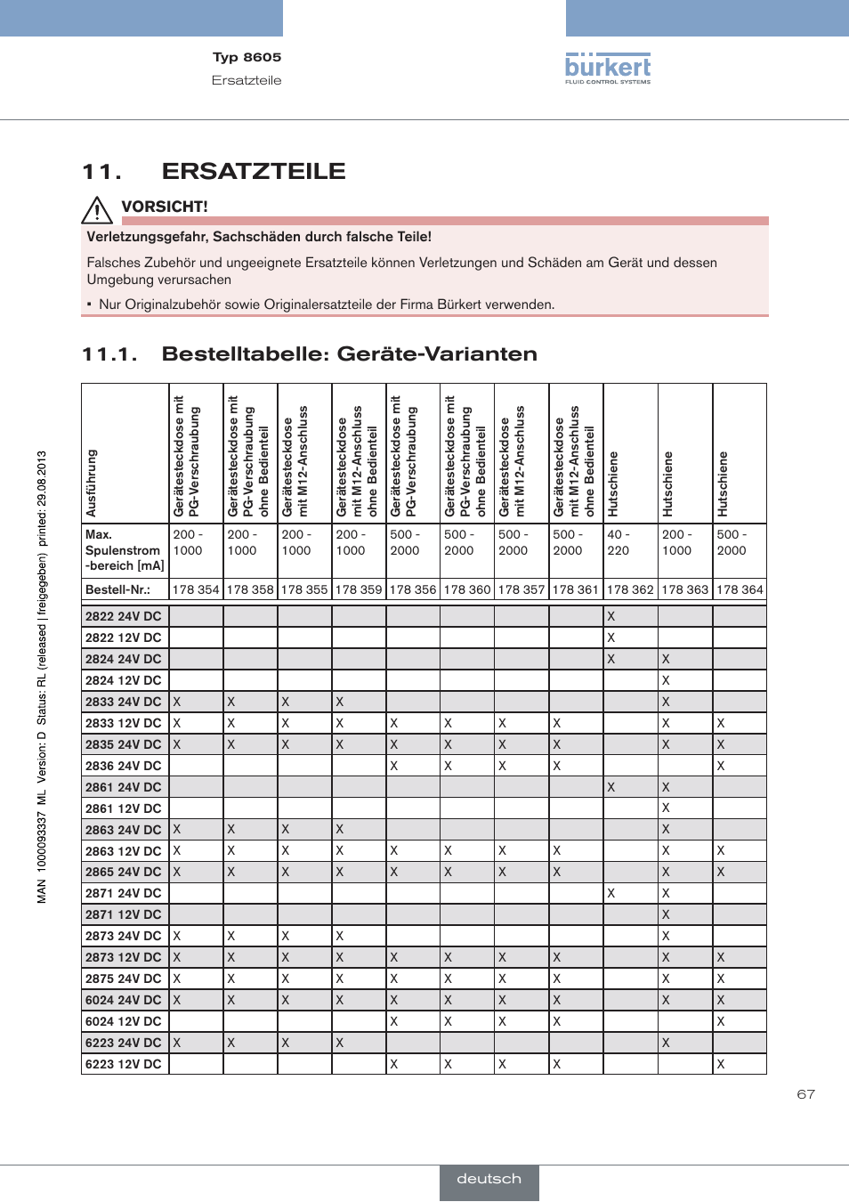 Ersatzteile, Bestelltabelle: geräte-varianten | Burkert Type 8605 User Manual | Page 67 / 108