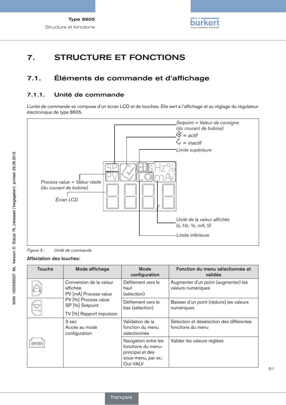 Structure et fonctions, Éléments de commande et d’affichage, Unité de commande | Burkert Type 8605 User Manual | Page 81 / 108