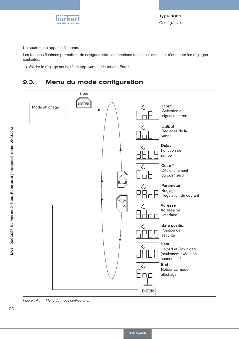 Menu du mode configuration | Burkert Type 8605 User Manual | Page 90 / 108