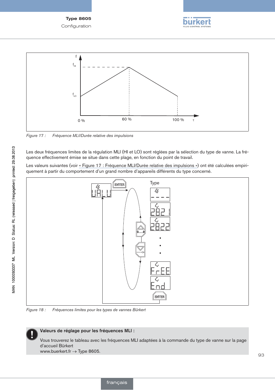 Burkert Type 8605 User Manual | Page 93 / 108