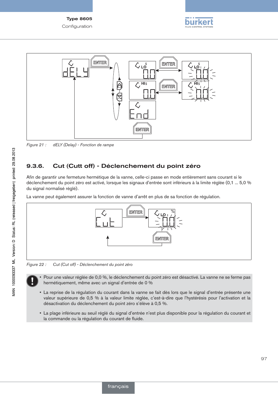 Cut (cutt off) - déclenchement du point zéro | Burkert Type 8605 User Manual | Page 97 / 108