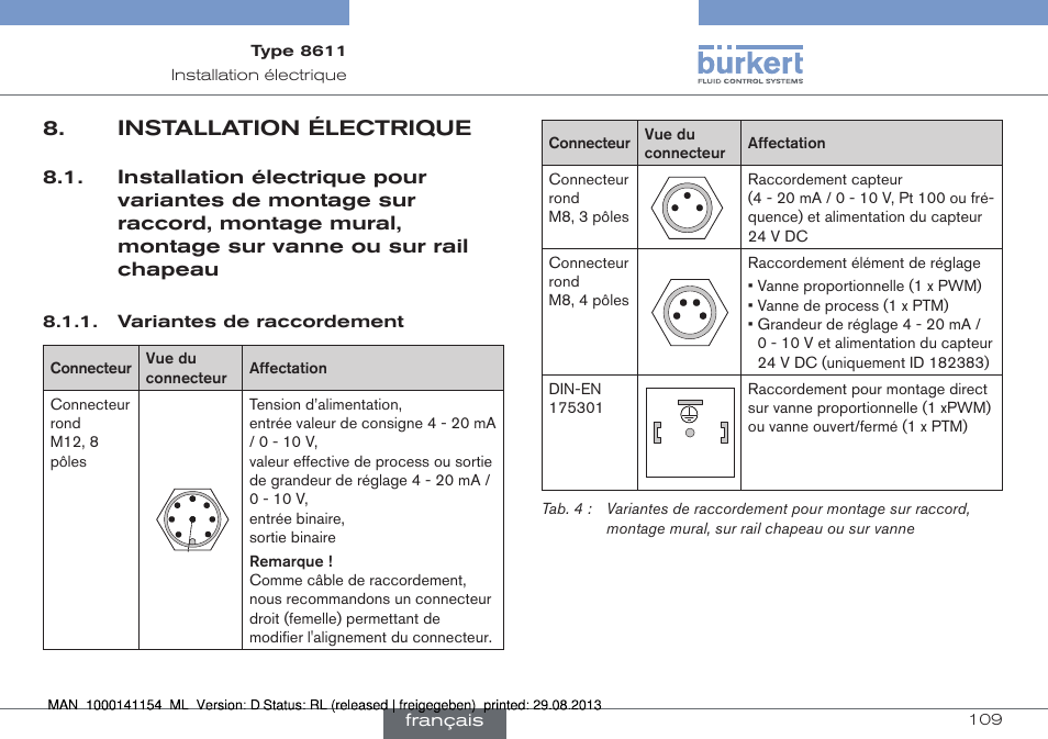 Installation électrique, Installation électrique pour variantes de montage, Sur raccord, montage mural, montage sur vanne ou | Sur rail chapeau | Burkert Type 8611 User Manual | Page 109 / 142