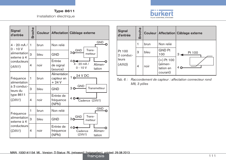 Burkert Type 8611 User Manual | Page 111 / 142