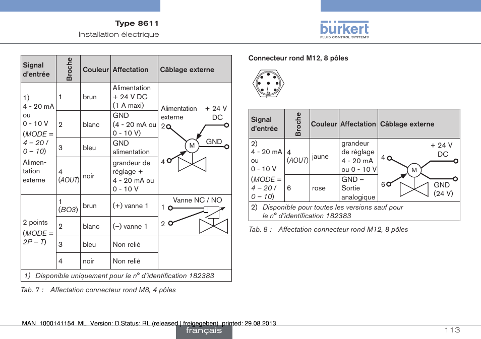 Burkert Type 8611 User Manual | Page 113 / 142