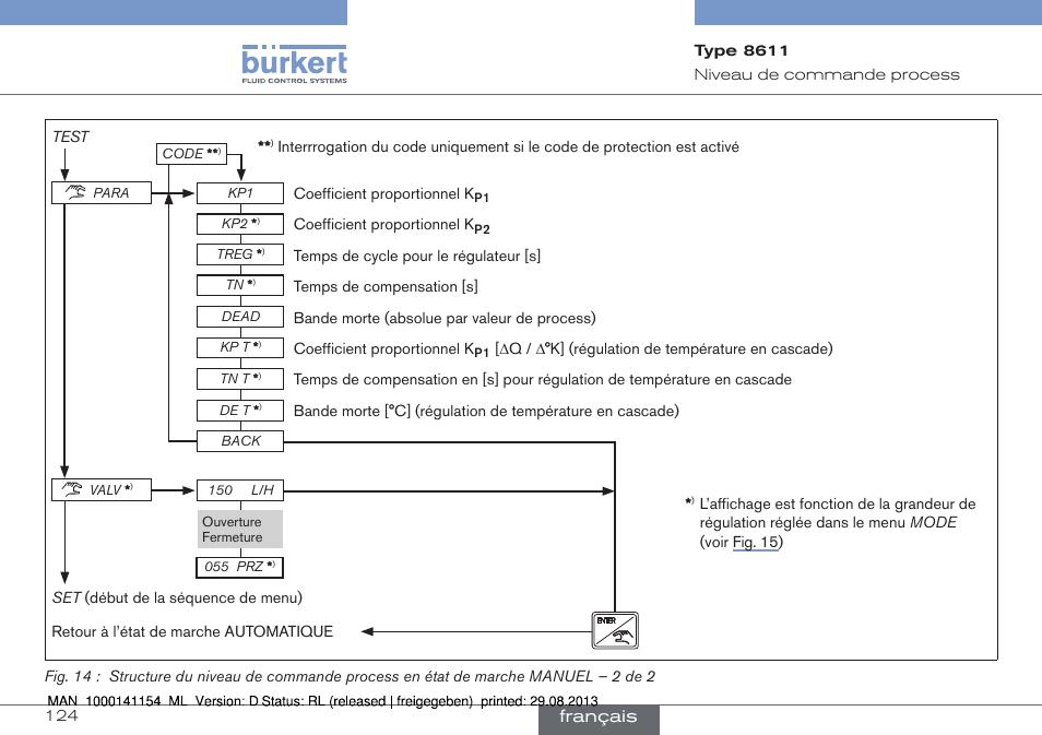 Français | Burkert Type 8611 User Manual | Page 124 / 142