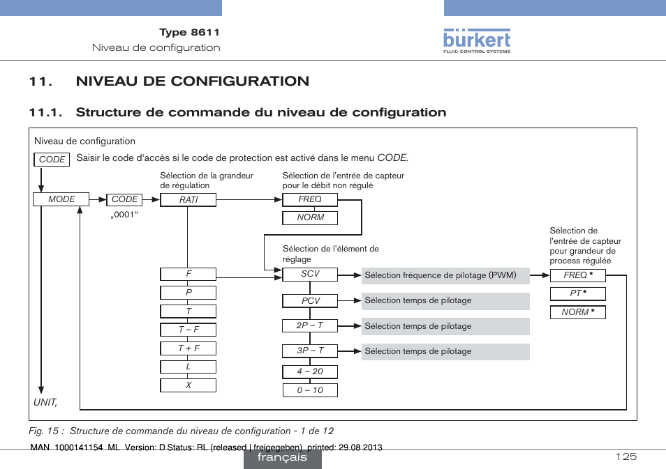 Niveau de configuration, Structure de commande du niveau de configuration | Burkert Type 8611 User Manual | Page 125 / 142