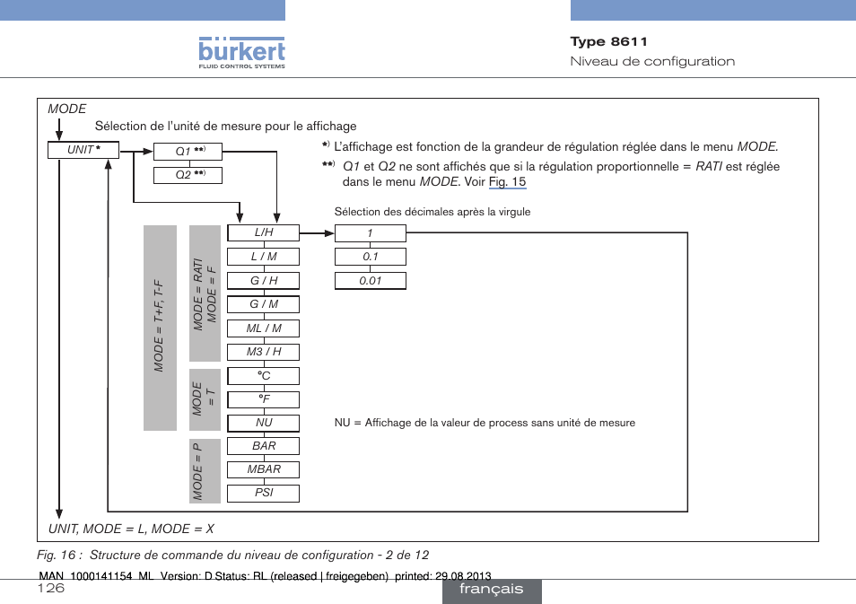 Français | Burkert Type 8611 User Manual | Page 126 / 142