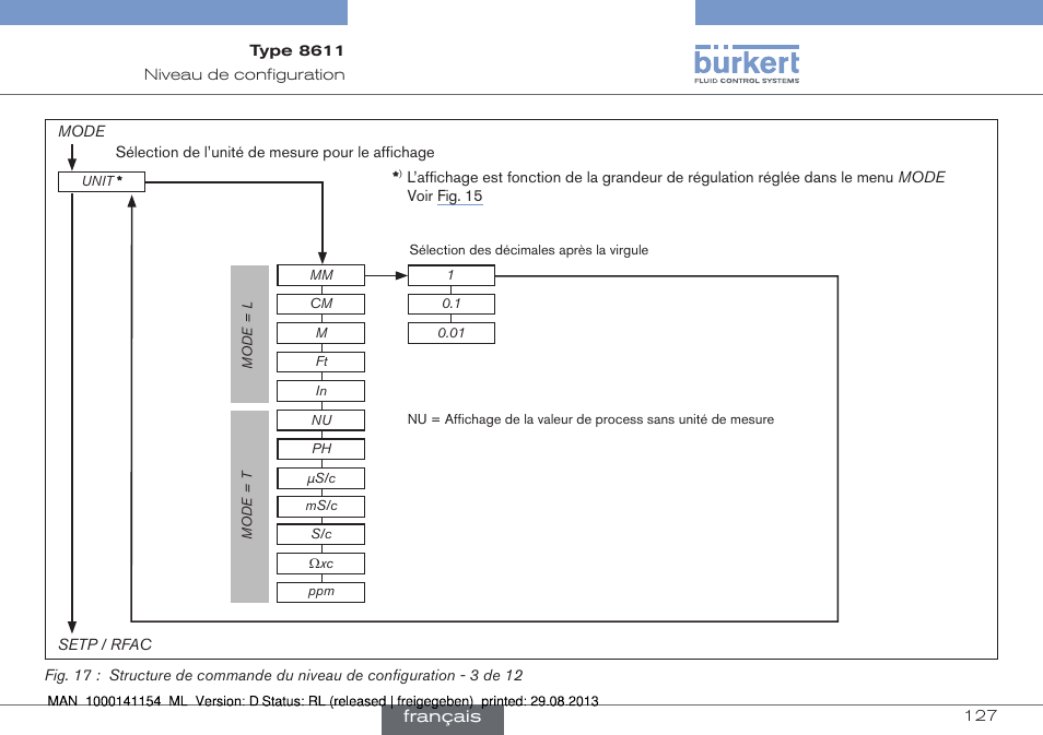 Burkert Type 8611 User Manual | Page 127 / 142