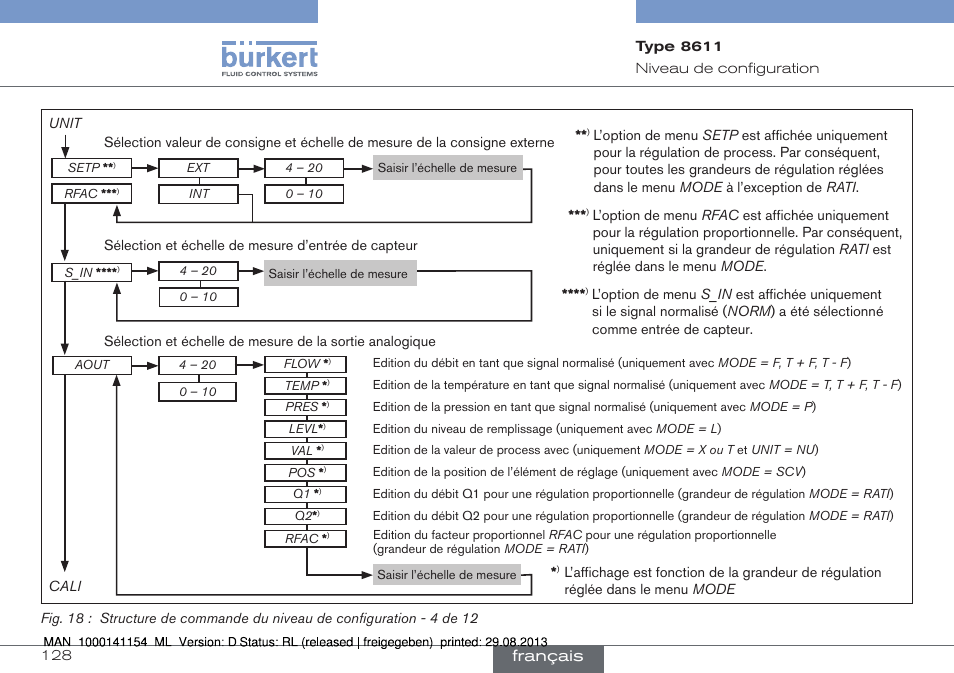 Français | Burkert Type 8611 User Manual | Page 128 / 142