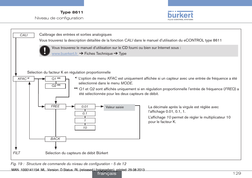 Burkert Type 8611 User Manual | Page 129 / 142