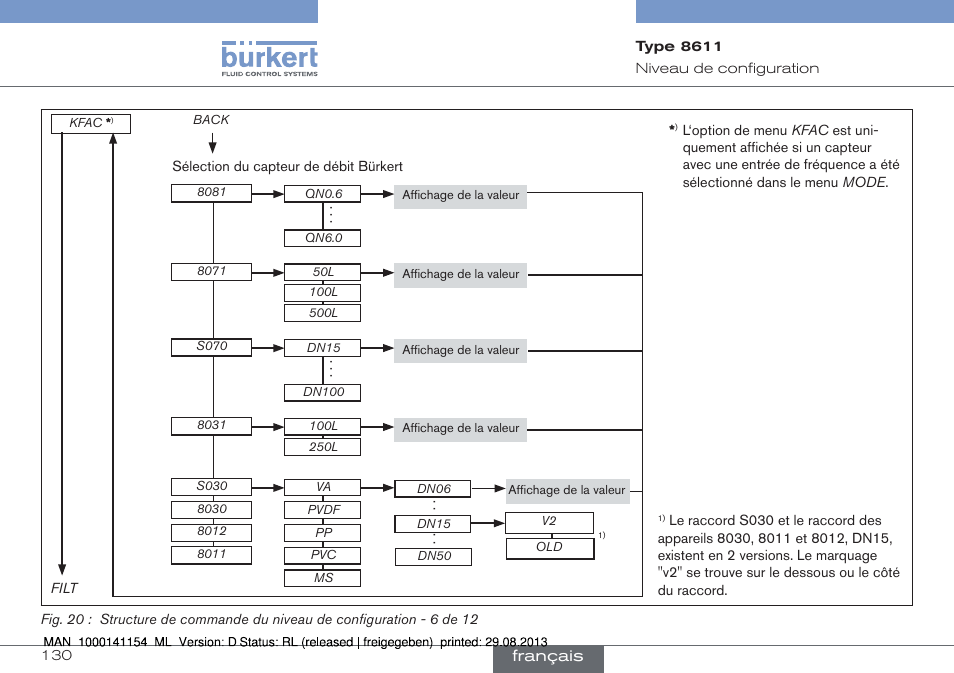 Français | Burkert Type 8611 User Manual | Page 130 / 142