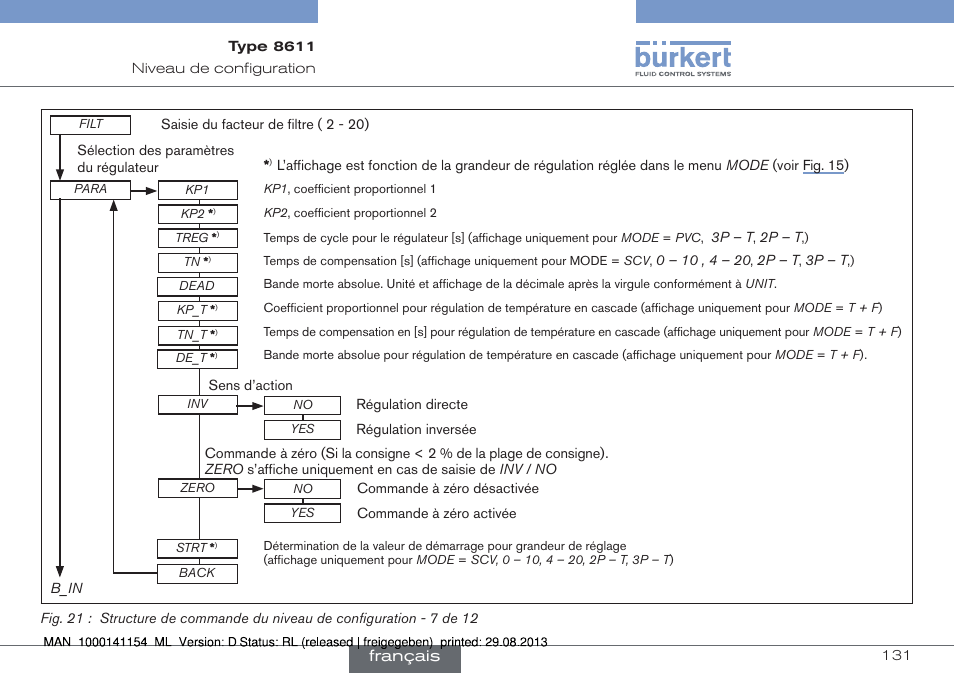 Français | Burkert Type 8611 User Manual | Page 131 / 142